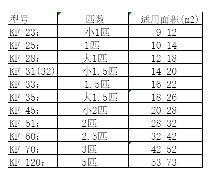 贺州空调维修