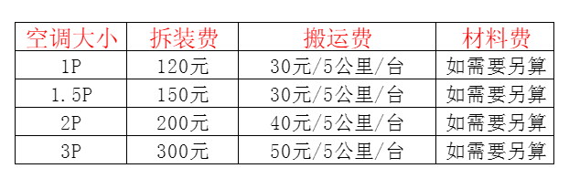 贺州空调移机及费用电话在哪里找